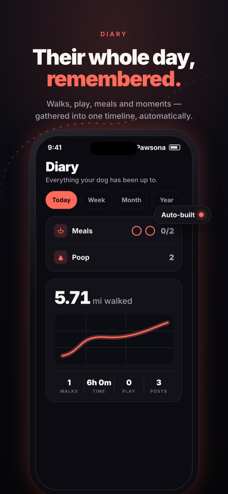 Pawsona — a diary for every dog